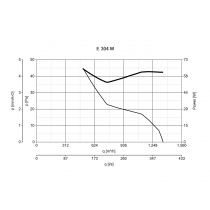 Aspiratore Elicoidale Industriale 220V 300mm con Portata di 1360Mc/h Vortice E304M