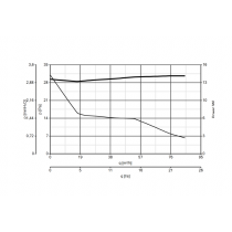 Curva aspiratore diametro 100 elicoidale con timer da muro PUNTO FILO MFO 100/4" T Vortice 11146