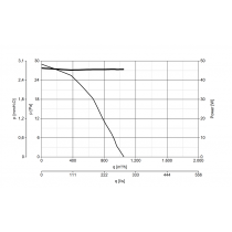 Aspiratore Elicoidale da Muro diametro 300 con Griglia a Chiusura Automatica Vortice 300AR