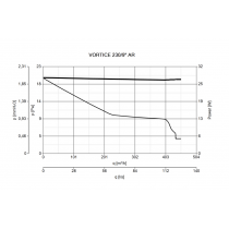 Aspiratore Elicoidale da Muro diametro 230 con Griglia a Chiusura Automatica Vortice 230AR
