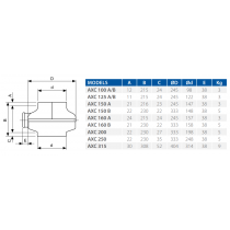 Dimensioni Aspiratore centrifugo in linea da condotto AXC 100B Elicent 2AX1123