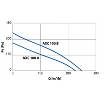 Curva Aspiratore centrifugo in linea da condotto AXC 100B Elicent 2AX1123