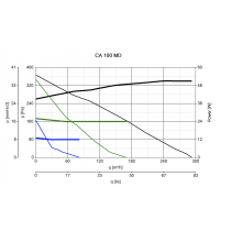 Aspiratore Centrifugo Assiale diametro 100 a 3 Velocità Vortice CA 100 MD