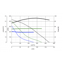 Aspiratore Centrifugo Assiale diametro 200 a 3 Velocità Vortice CA 200 MD