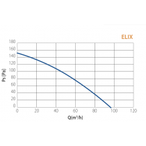 Aspiratore Centrifugo da Parete e da Soffitto Elix 100 Elicent 2EV1000