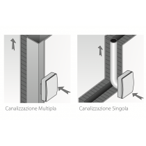 Aspiratore Centrifugo da Parete e da Soffitto Elix 100 Elicent 2EV1001