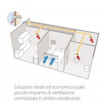 Aspiratore Centrifugo per Installazione Esterna EXT 100Elicent 2EX4034