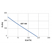 Aspiratore Centrifugo per Installazione Esterna EXT 100Elicent 2EX4034