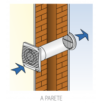 Aspiratore Elicoidale Ministyle da Parete e da Soffitto Elicent 2MI4000