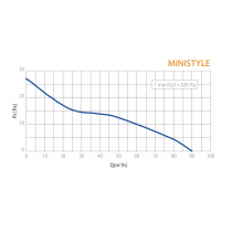 Aspiratore Elicoidale Ministyle da Parete e da Soffitto Elicent 2MI4001