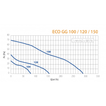 Aspiratore Elicoidale Eco Line 120A con Griglia Automatica Elicent 2MU6202