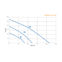 Curva Aspiratore diametro 100 centrifugo con boccaglio angolare per espulsione in condotto Elicent 2RA1340