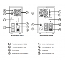 Retro Gruppo di Continuità 1100 VA/880 W Vision Riello BVST1K11RU