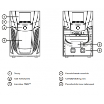 vista frontale Gruppo di Continuità 2000 VA/1600 W Vision Riello BVST2K01RU