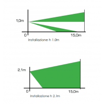 Grafici Sensore da esterno a tripla tecnologia anti-mascheramento Comelit TT15EAM