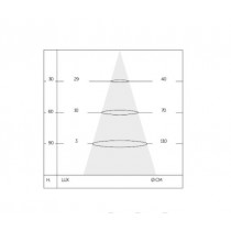 Fotometria Faretto ad incasso per esterno calpestabile 2 W 4000 K Luce naturale IP67 Cerchio Playled AL2CRN