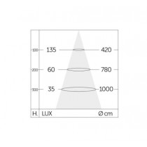 Fotometria Striscia LED per superfici non dissipanti 14.5 W 3000 K Luce calda bobina da 5 m IP20 FreeStrip Playled SSP14C