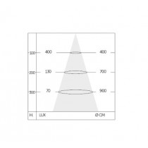 Fotometria Striscia LED alta efficienza 20 W 3000 K Luce calda bobina da 5 m IP20 FreeStrip Playled STL20C