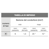 Giunto in Gel 1x25/10Mm per Connessione Parallela Shark 125 Etelec SH0125