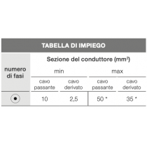 Giunto in Gel 1x50/35Mm per Connessione Parallela Shark 150 Etelec SH0150