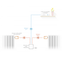 Starter Pack con Valvole Termostatiche Intelligenti per Termosifoni Netatmo NA-NVP-PRO