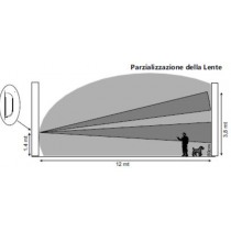 Accessorio Pet immunity per sensore di movimento a tenda Bentel Parvel
