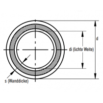 Riferimento dimensioni Tubo verde SDR 9 in barre da 4 metri 40x4.5mm Aquatherm 1013040012