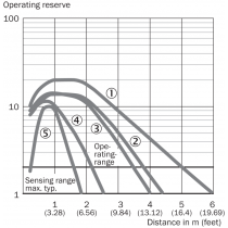 Curva caratteristica GL6