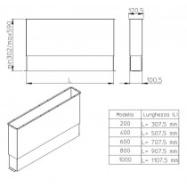 Misure canale di mandata