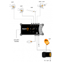 TELEVES AVANT X PRO Applicazione 1