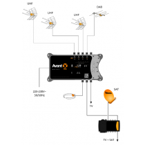TELEVES AVANT X PRO Applicazione 2