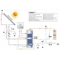 Schema di funzionamento indicativo