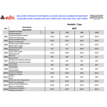 Attacchi Elbi BSPT 500