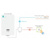 Funzionamento termostato OTH-PRO