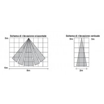 Rilevatore volumetrico a tenda Bianco tecnologia infrarossi portata 6 metri HILTRON IR8 Schema