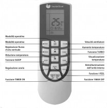 Funzionalità del telecomando