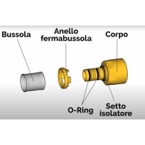 Composizione raccordo